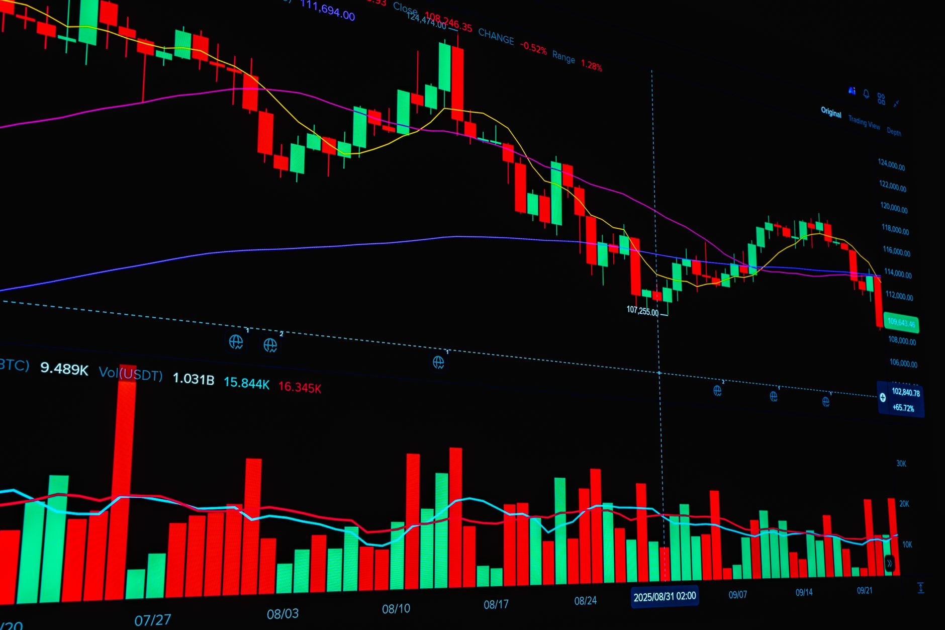 ICON Price Prediction: Smart Insights for Future Gains