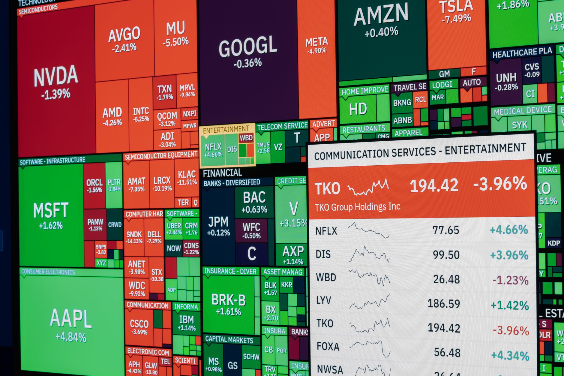 Nasdaq 100 record reveals worst breadth since 2024