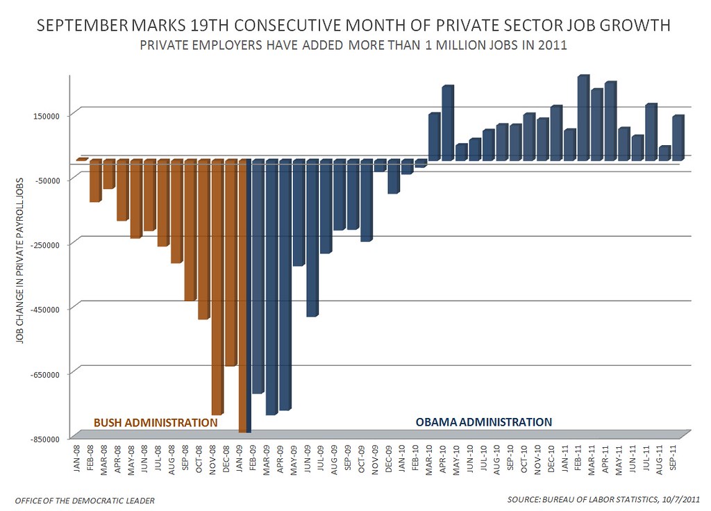 US Job Growth: Worst Slowdown Expected in September